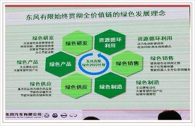 大連工廠 獲日產最高得分認證，力爭成為全球環保產品出口基地
