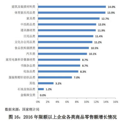 中國(guó)日用百貨零售發(fā)展趨勢(shì) 數(shù)字化轉(zhuǎn)型、全渠道融合與消費(fèi)升級(jí)下的新格局
